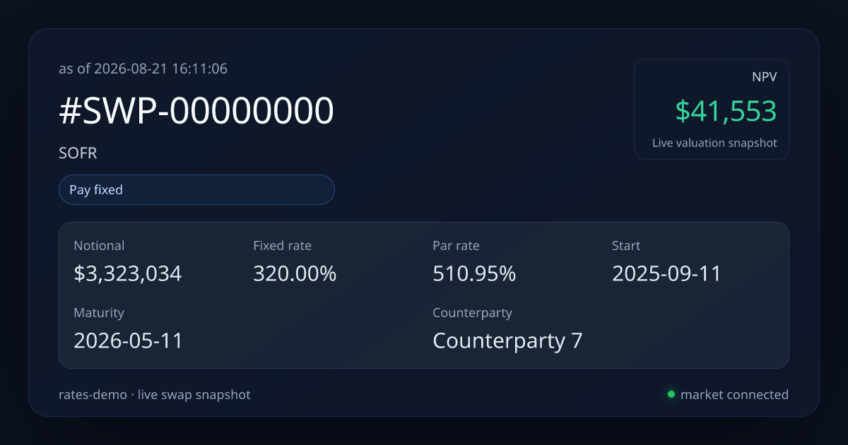 SOFR Swap Pricing preview